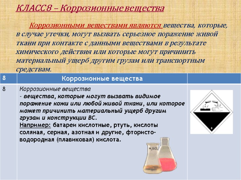 КЛАСС 8 – Коррозионные вещества         